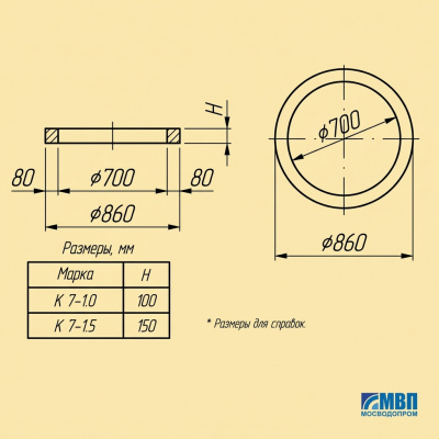 Кольцо колодца доборное К-7-1.5
